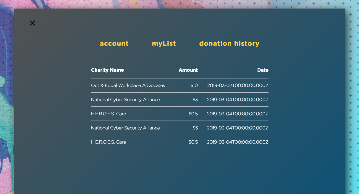 Donation history view